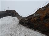 Parkplatz Innerfragant - Baumbachspitze